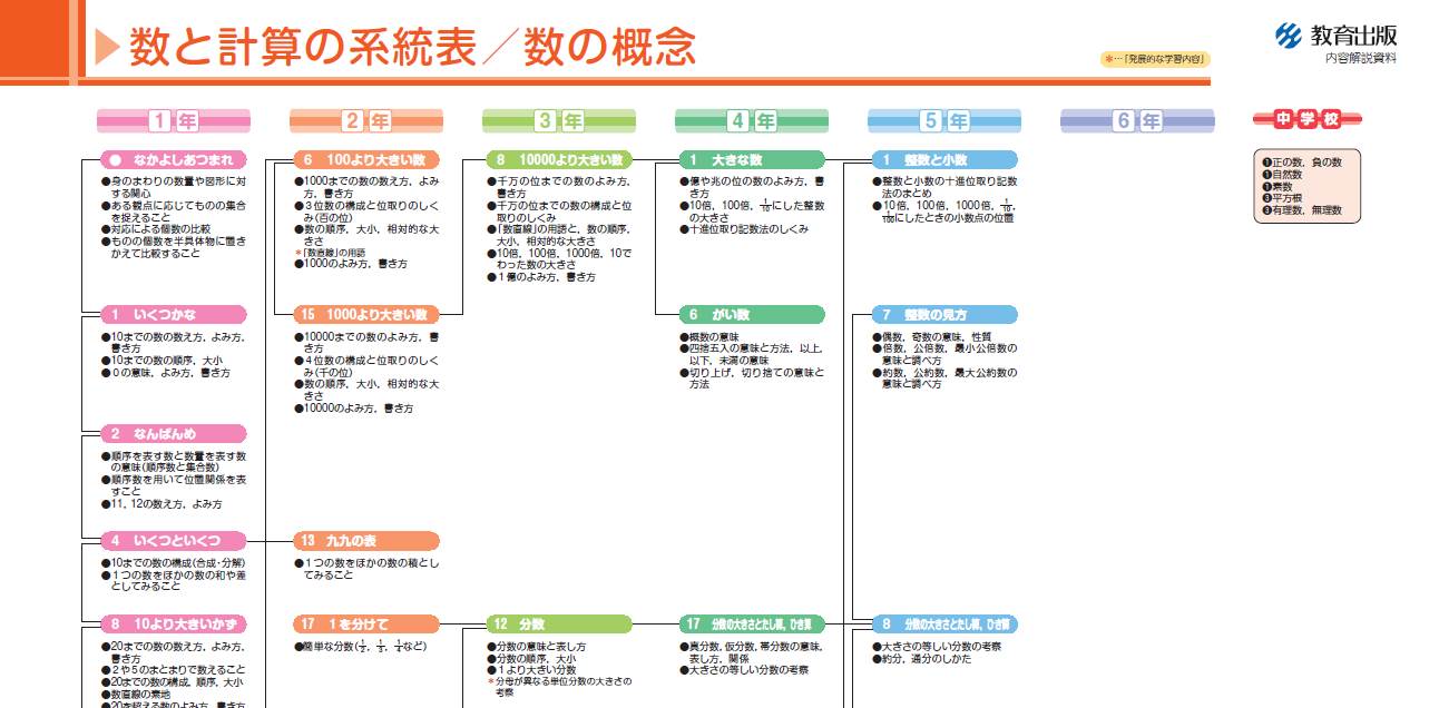 資料ダウンロード 令和2年 教科書特設サイト 教育出版