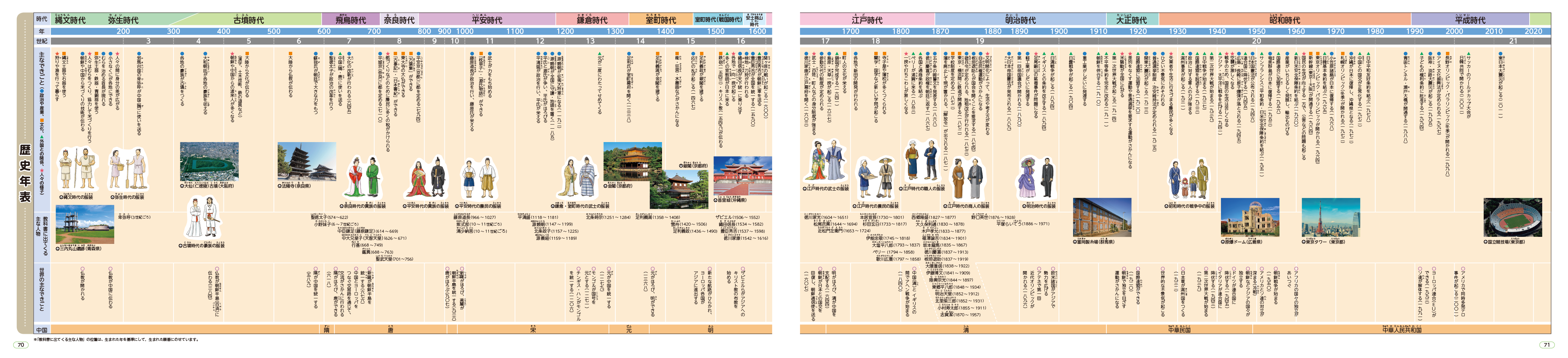 第６学年の主な特色 令和2年 教科書特設サイト 教育出版