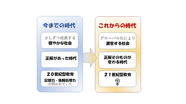これからの時代の教育