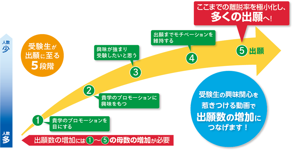 大学向け事業イメージ