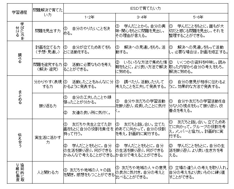 八名川小評価規準
