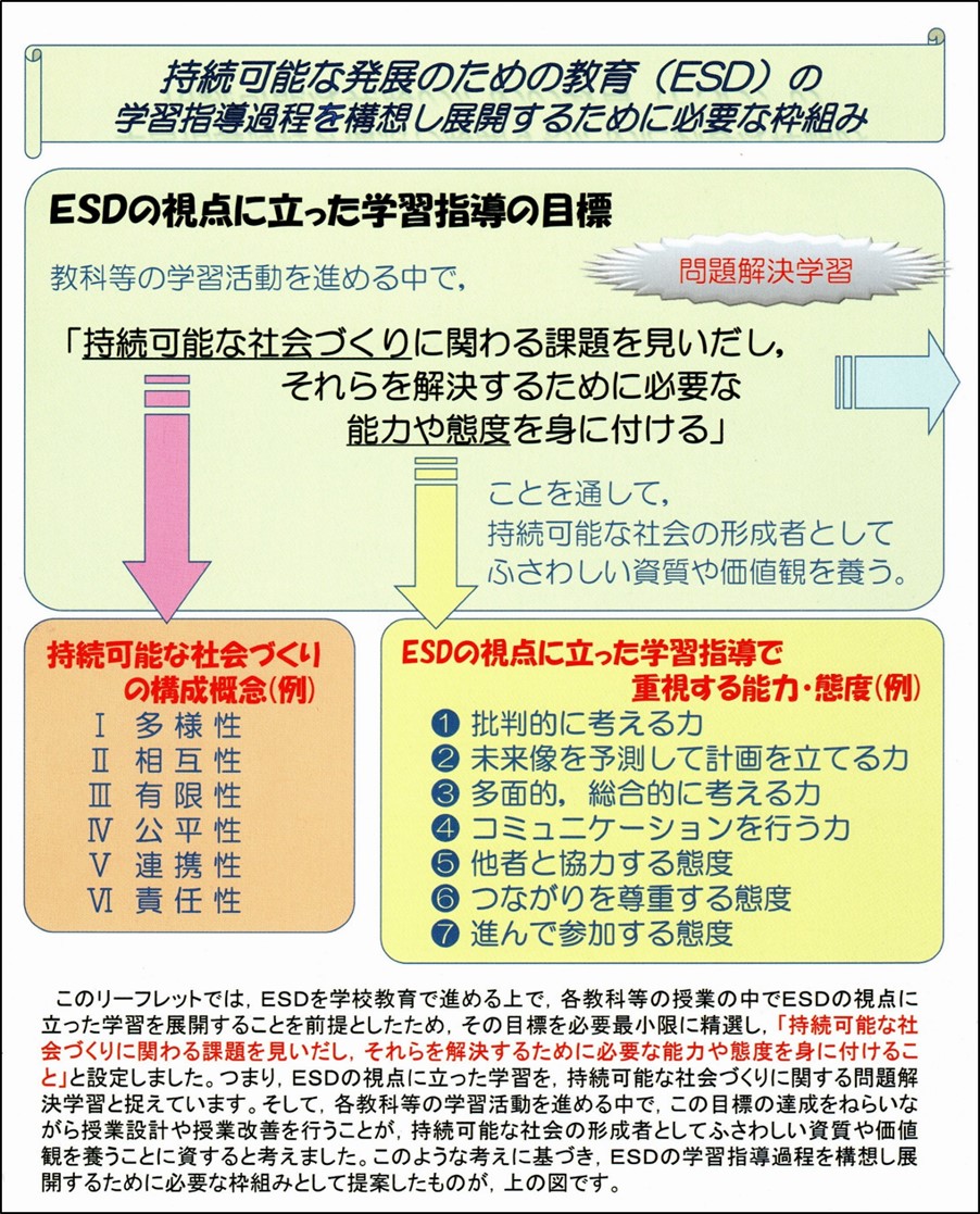 国研リーフレット引用
