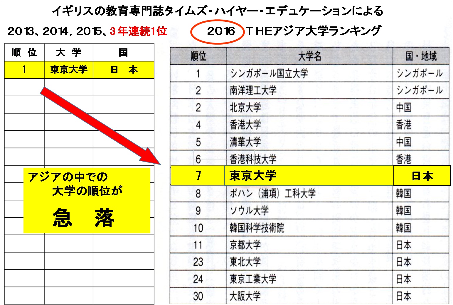 SDG12①