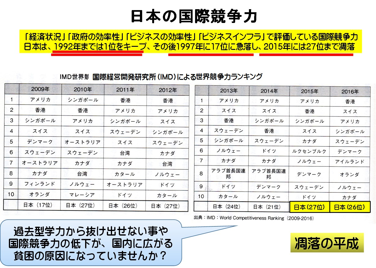 SDG12②