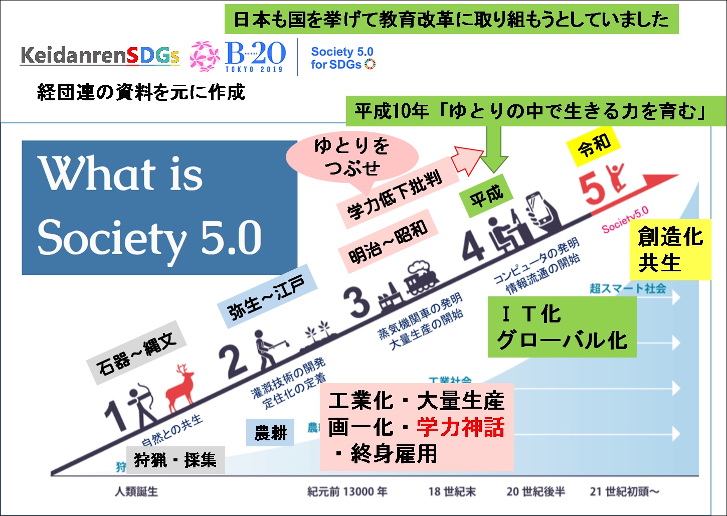 SDG12③