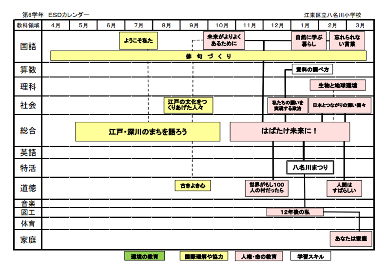 ESDカレンダーの例