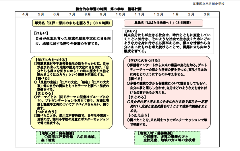 学習指導計画の例