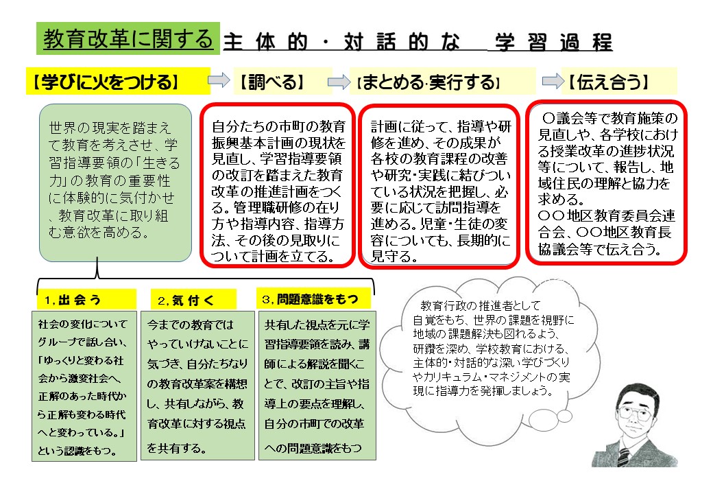 第５回⑤