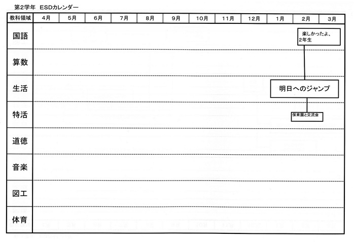 SDG7②