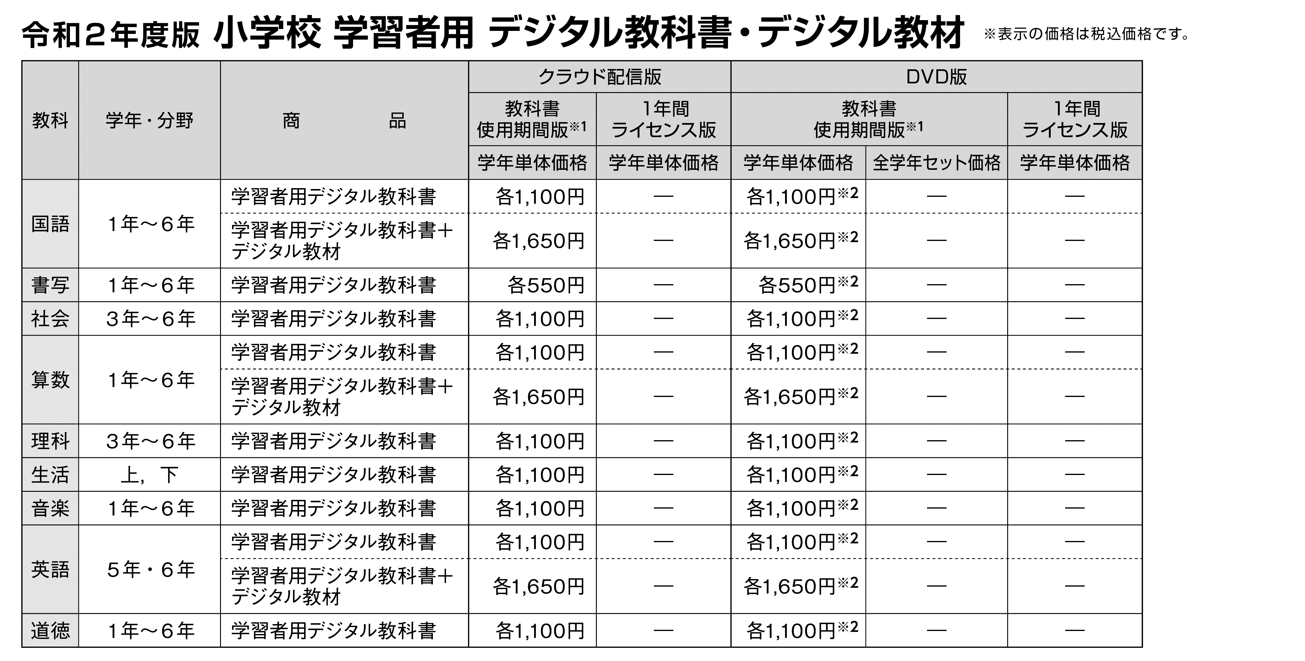 学習者用