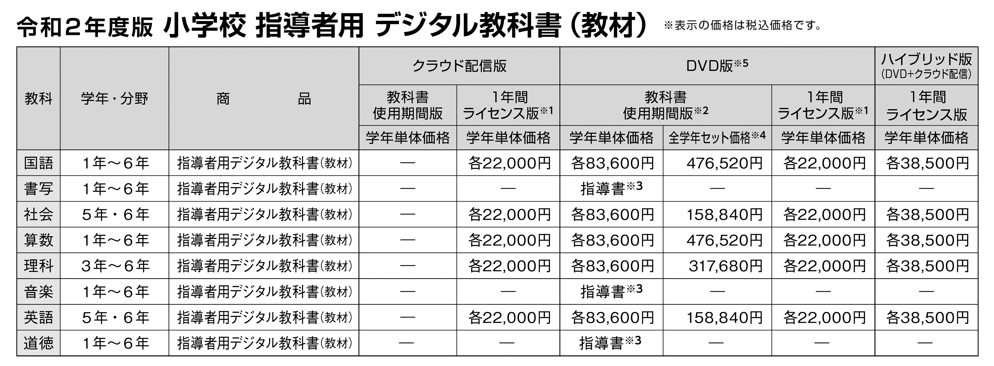 指導者用価格表