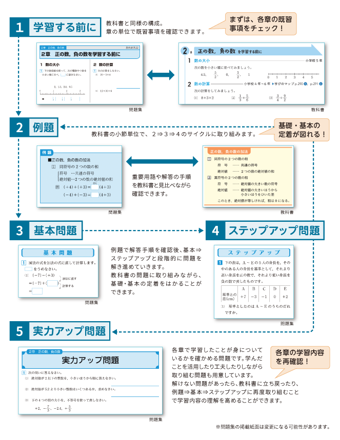 学習の流れ