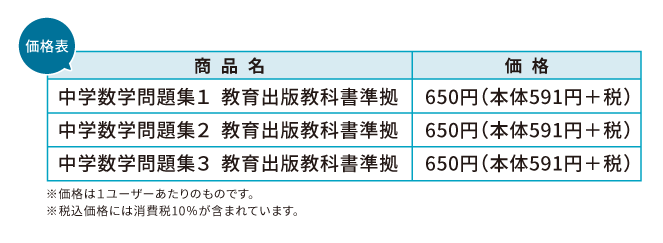 製品情報表