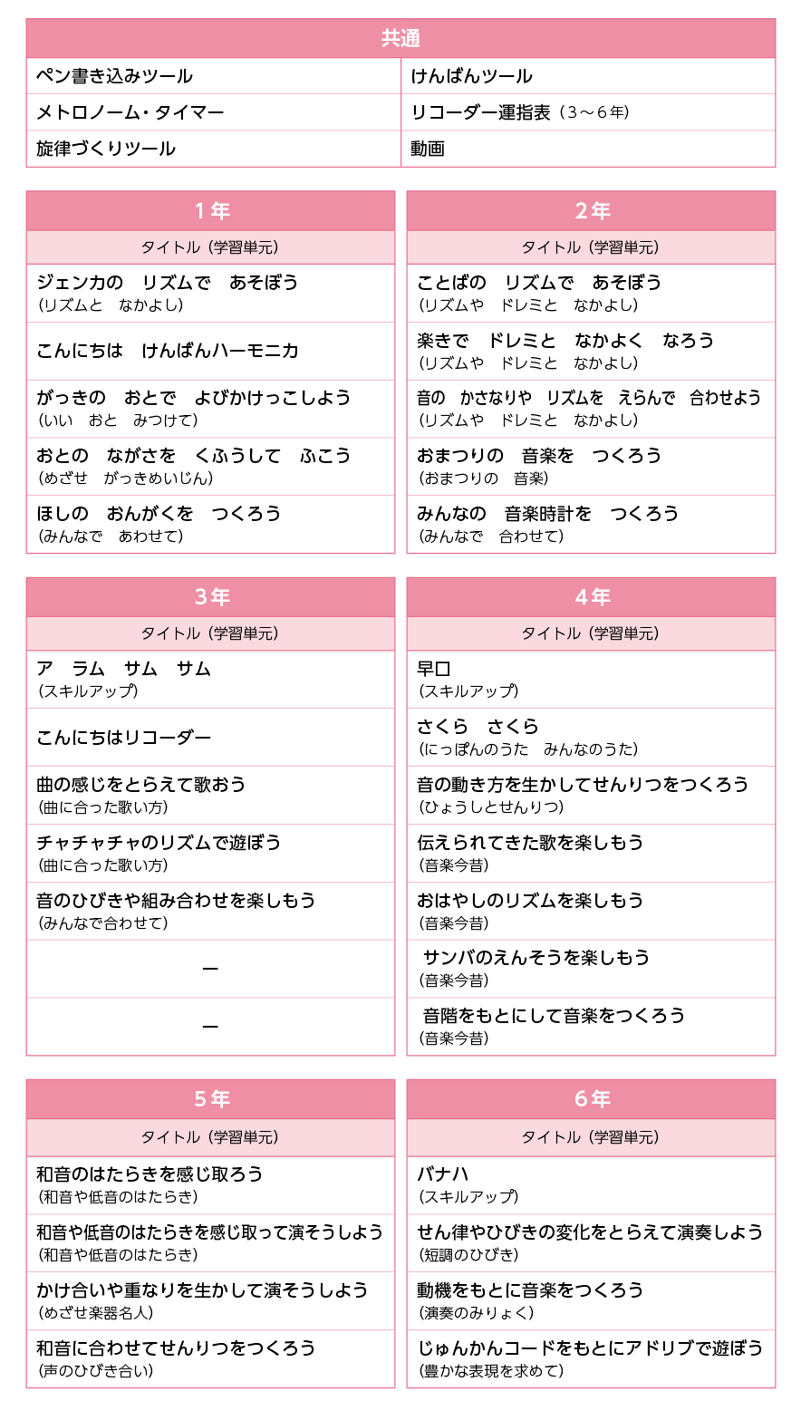 コンテンツ一覧