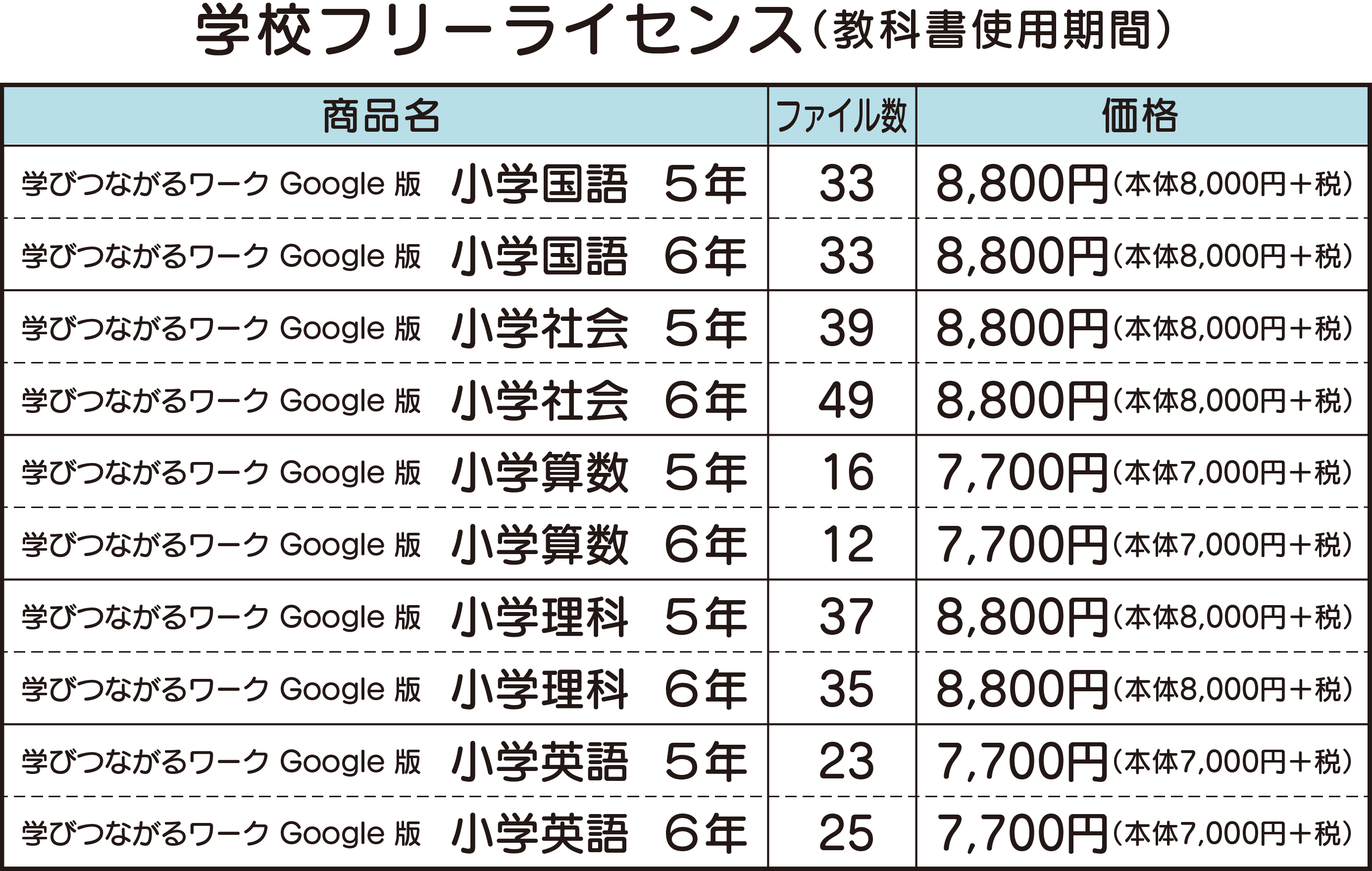 価格