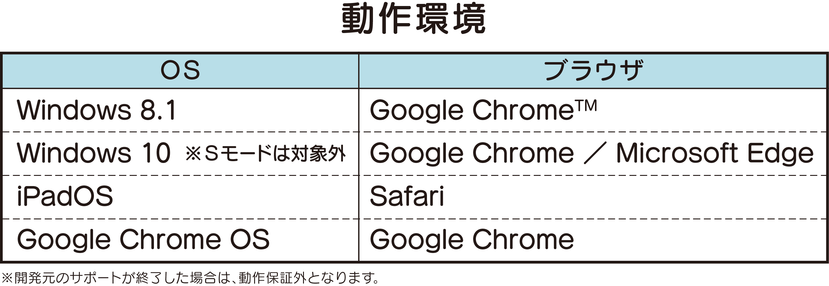 動作環境