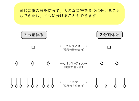 豆知識 音楽の小部屋 教育出版株式会社