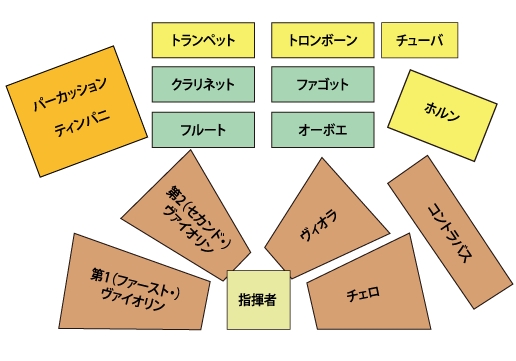 豆知識 音楽の小部屋 教育出版株式会社