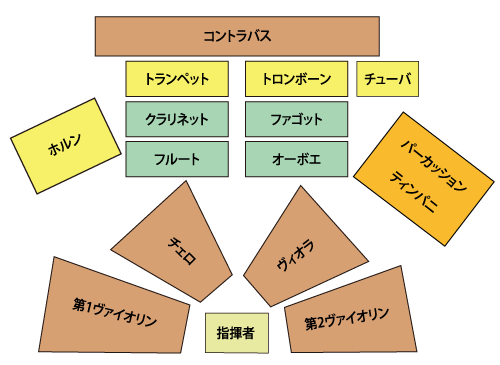 豆知識 音楽の小部屋 教育出版株式会社