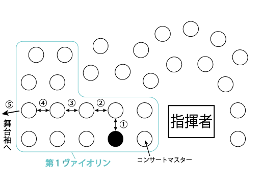 図