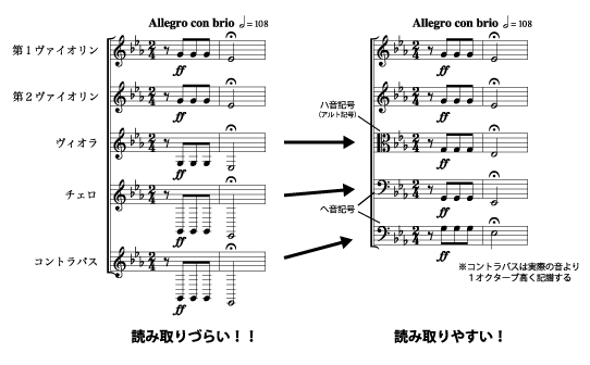 豆知識 音楽の小部屋 教育出版株式会社