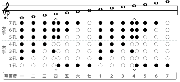 Sound Celebrities 眼龍義治先生の和楽器講座