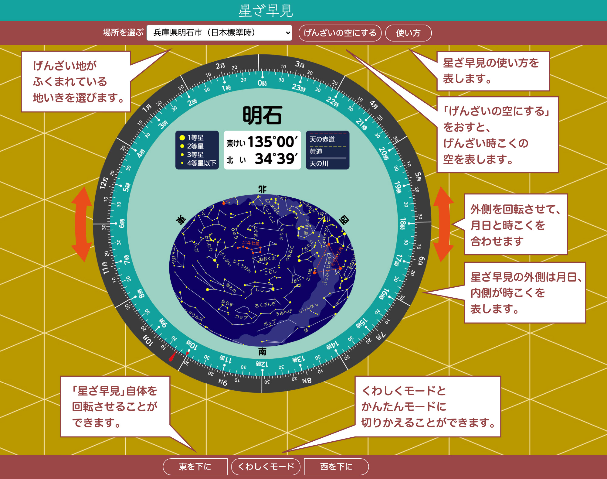 画面の見方