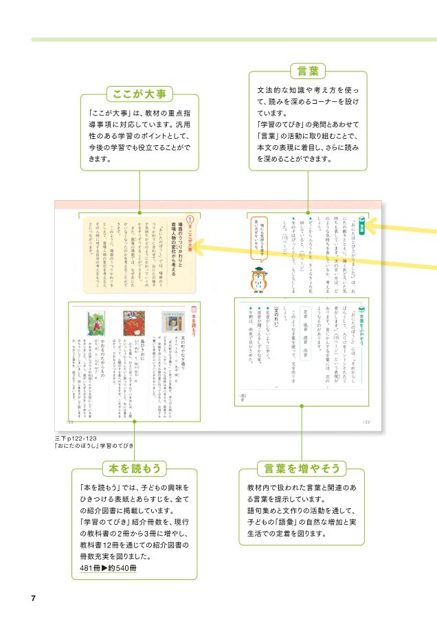 内容解説資料 小学国語