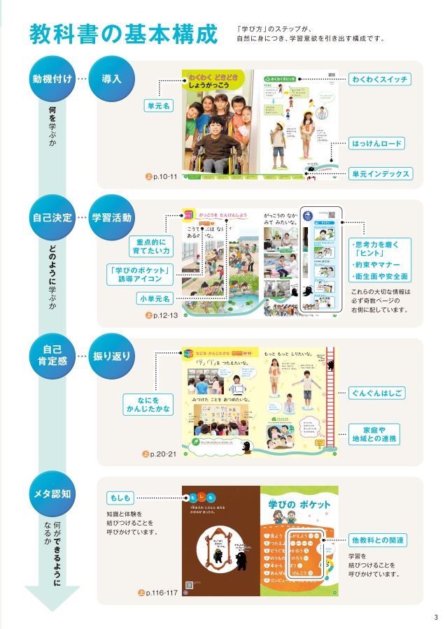 みぢかないのち・生活科のほん 1 |本 | 通販 | Amazon