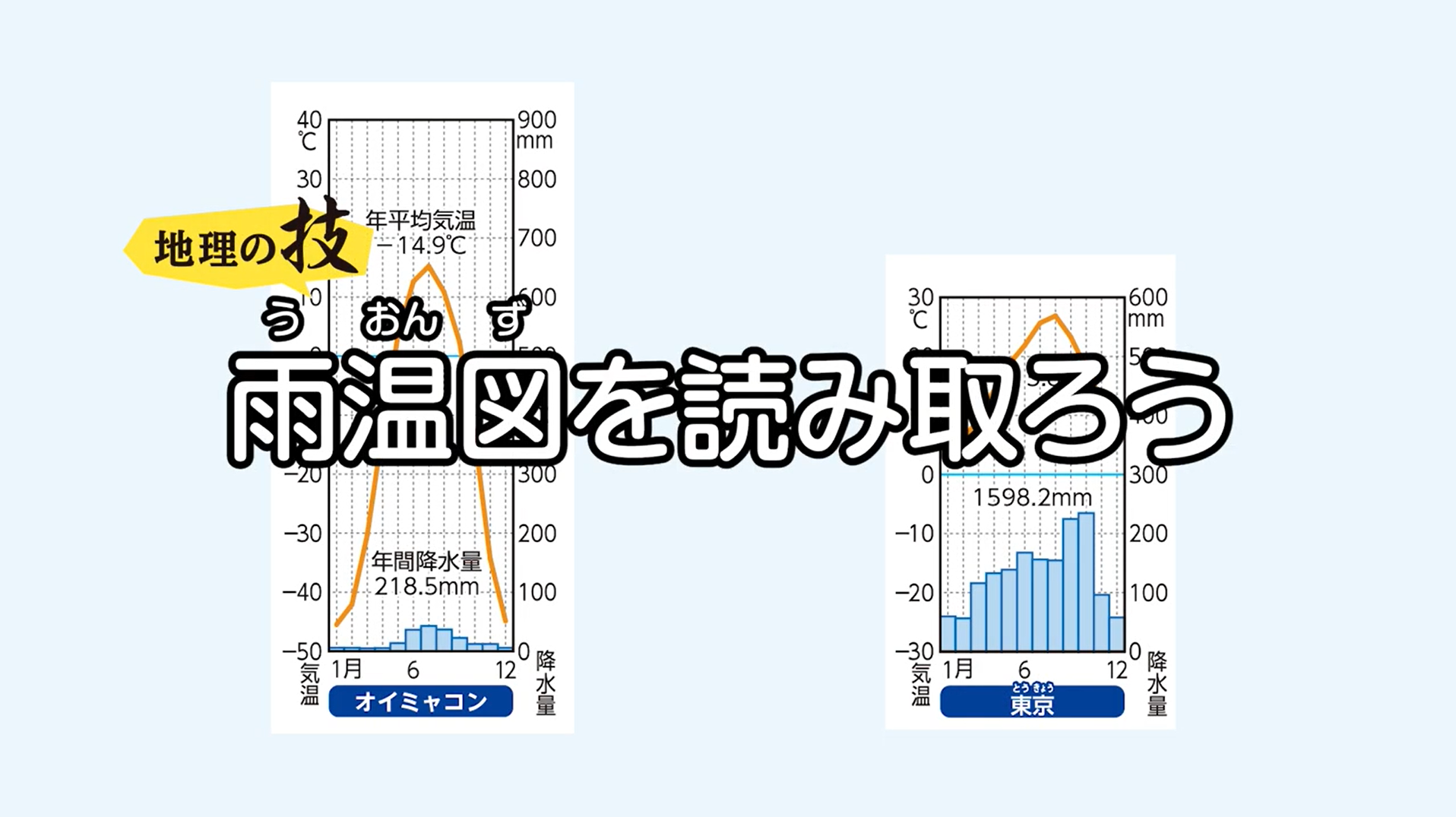 地域によって気候が変わる 動画イメージ