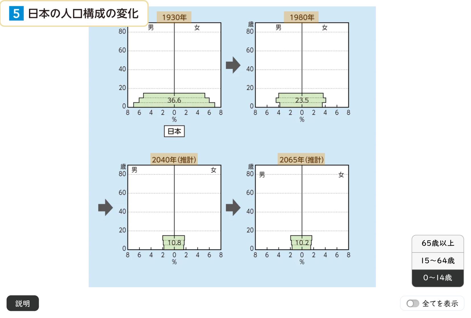 変化する人口 イメージ