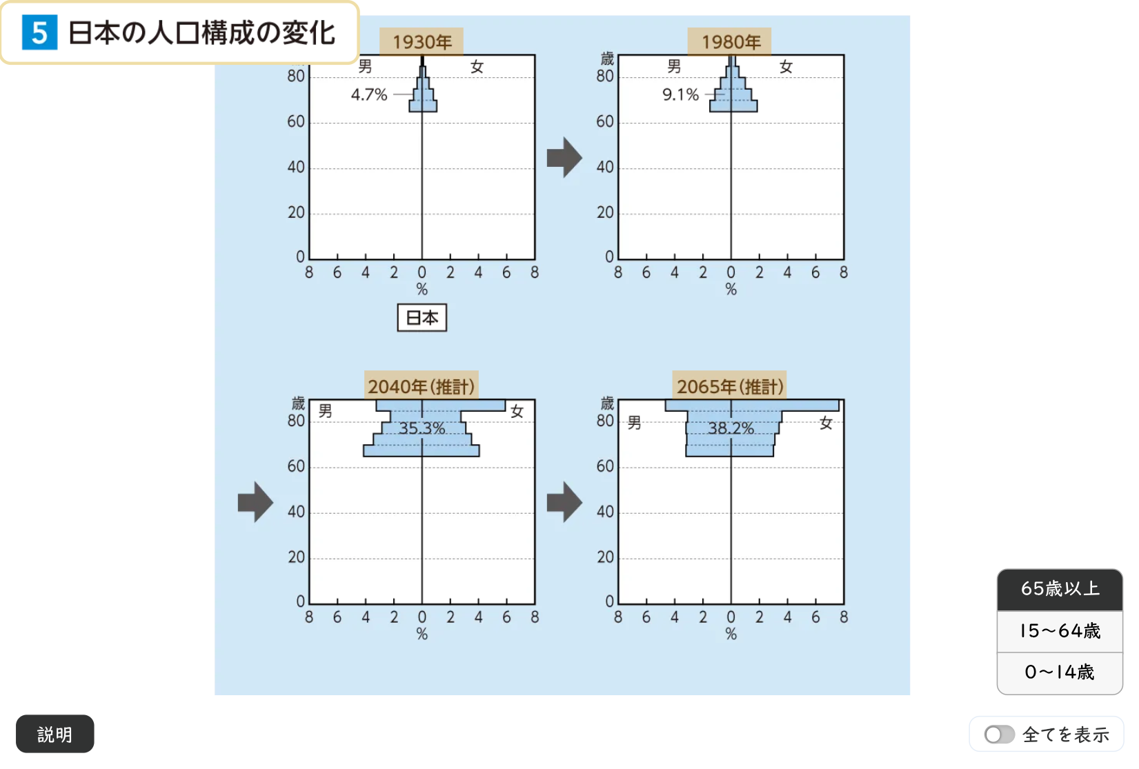 変化する人口 イメージ