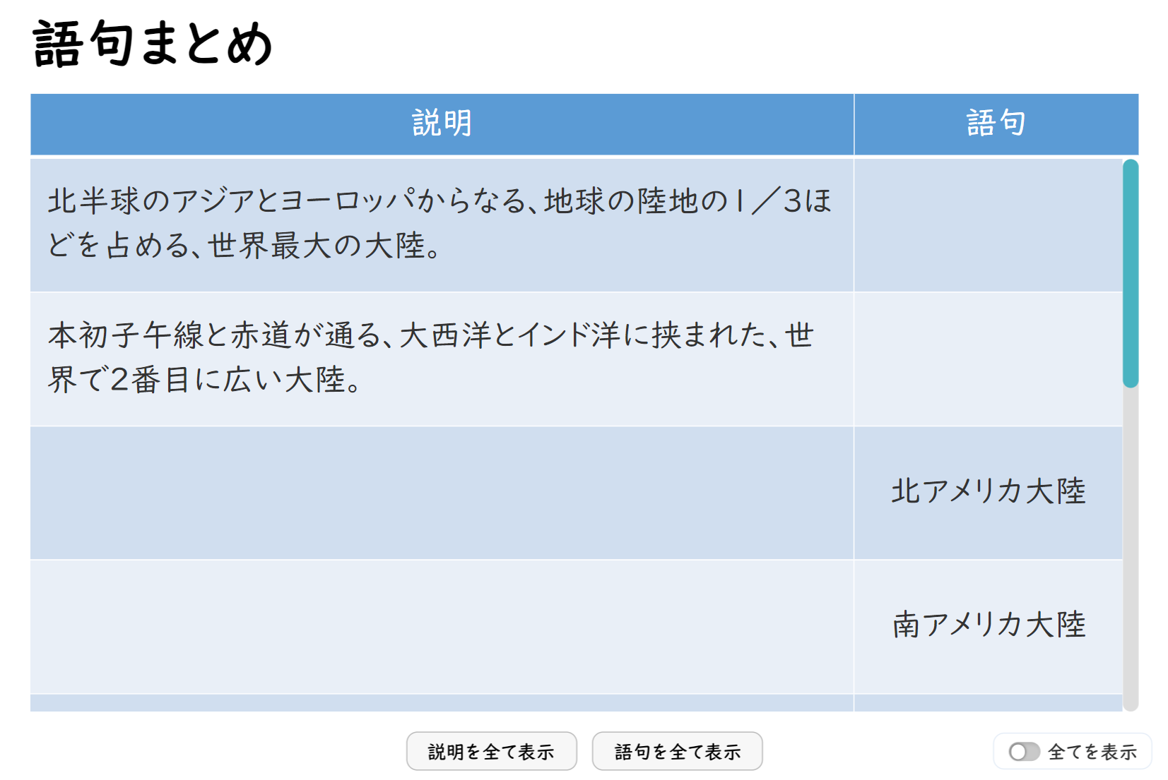 「語句まとめ」詳細画面