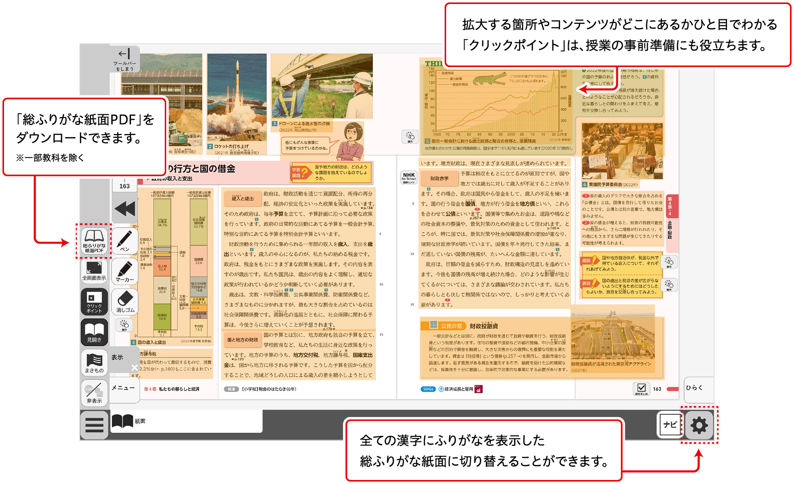表示機能 イメージ