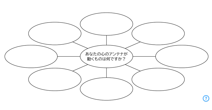 考えを視覚化するツール イメージ