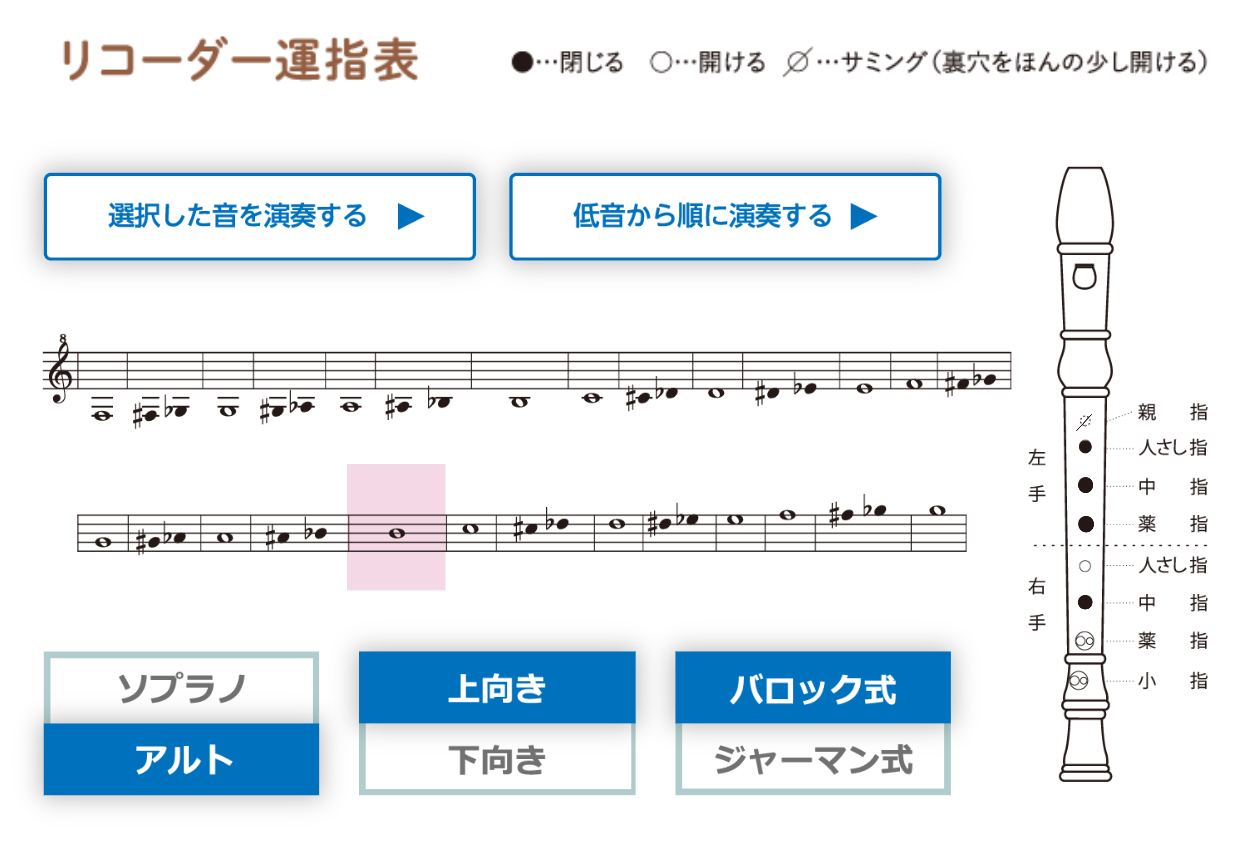 リコーダー運指表 コンテンツ イメージ