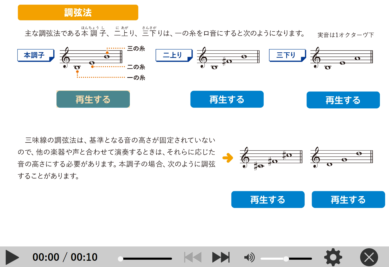 調弦法 デジタルコンテンツ イメージ