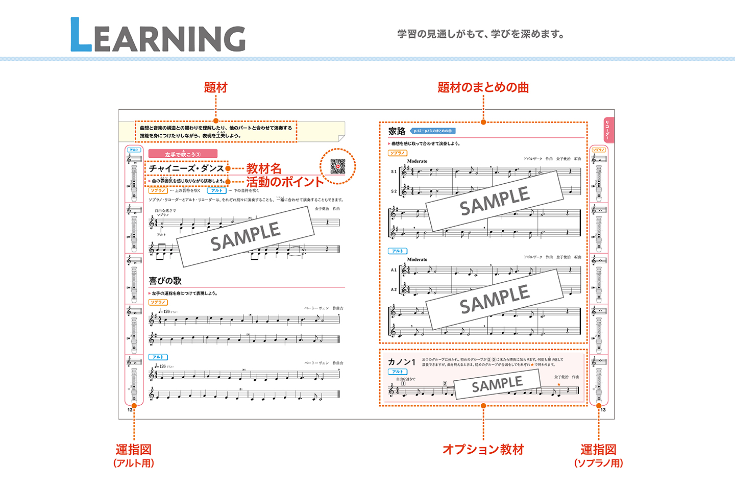 LEARNING　教科書紙面