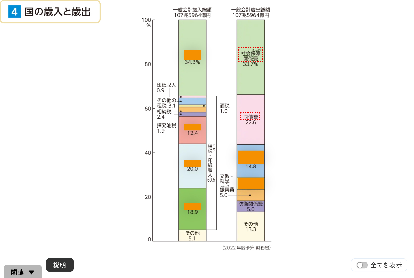 税金の行方と国の借金 資料提示イメージ