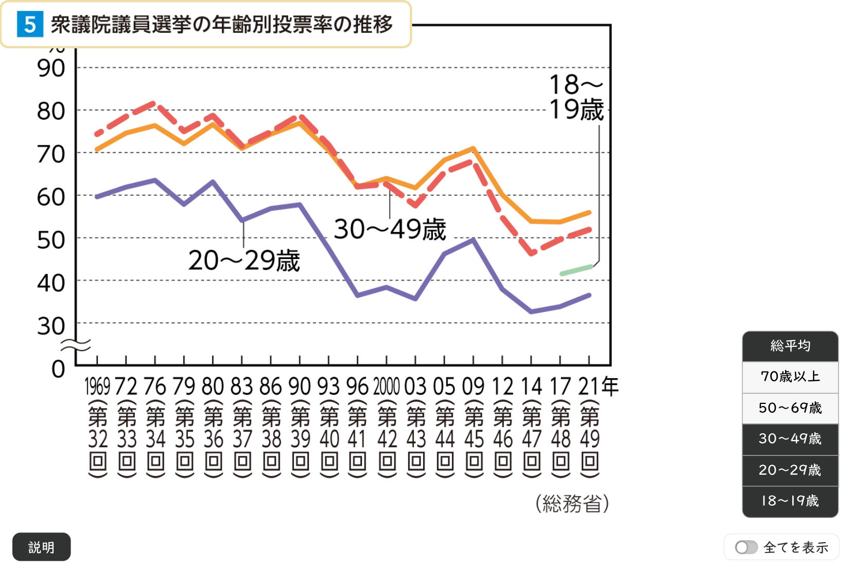 18歳選挙権と私たち イメージ
