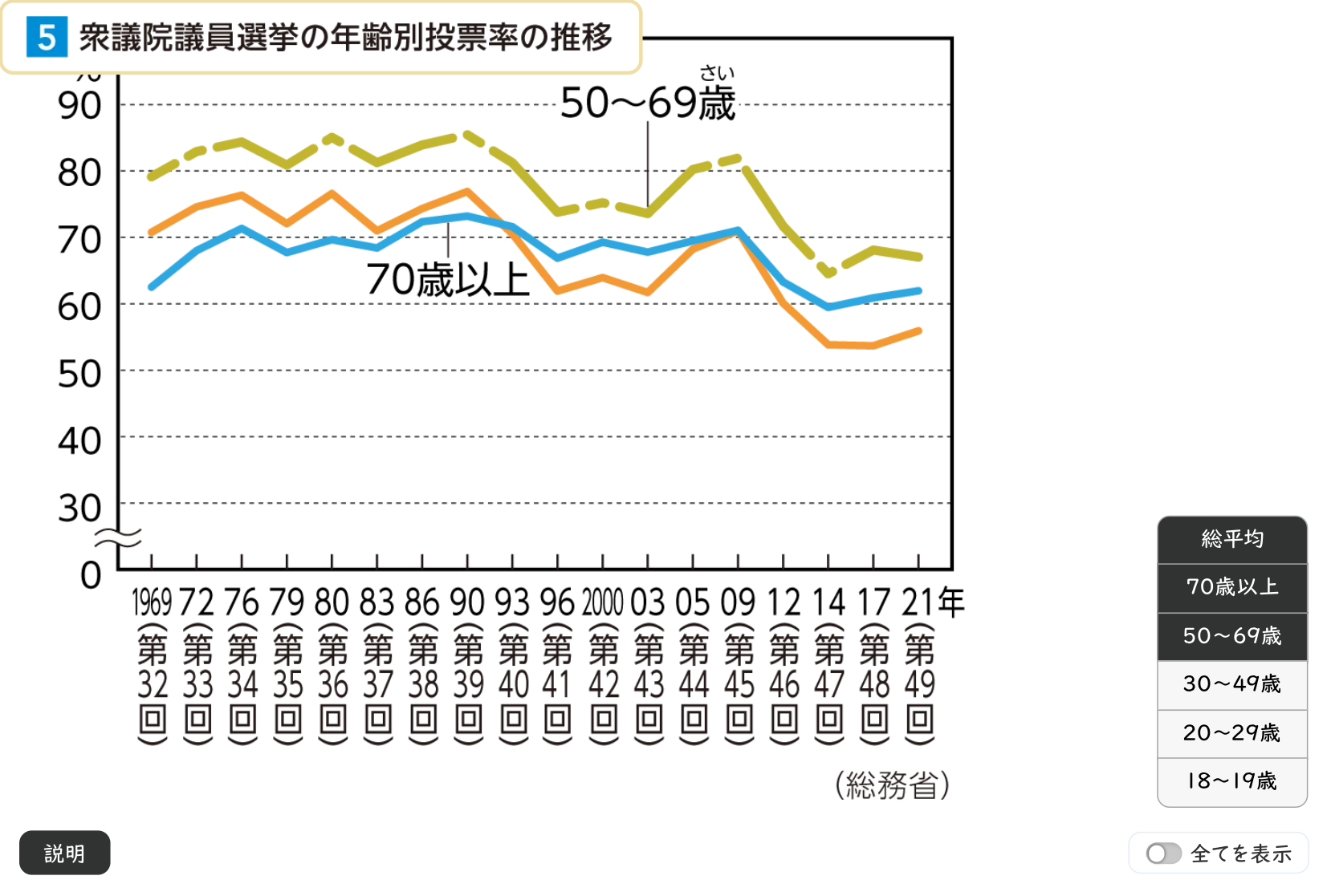 18歳選挙権と私たち イメージ