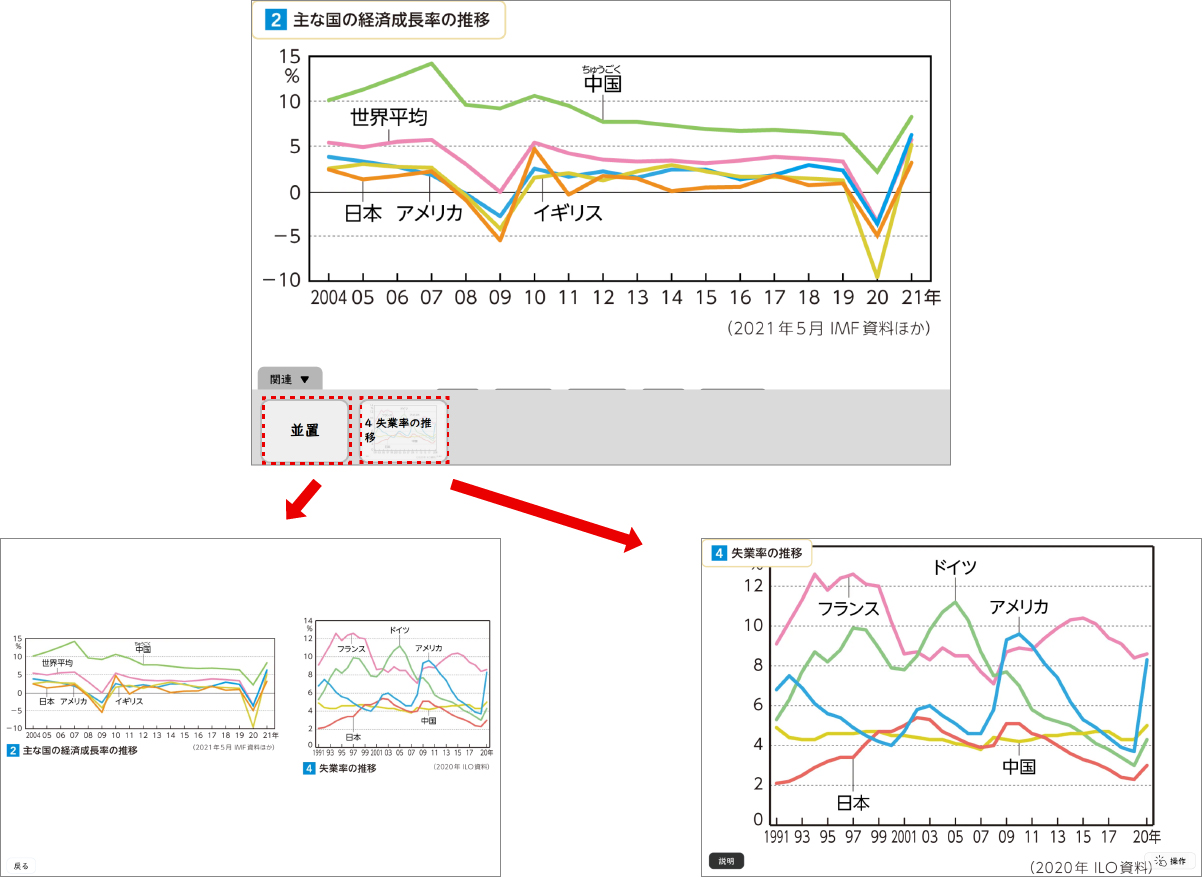 経済政策が目ざすもの 資料の比較・関連付けのイメージ