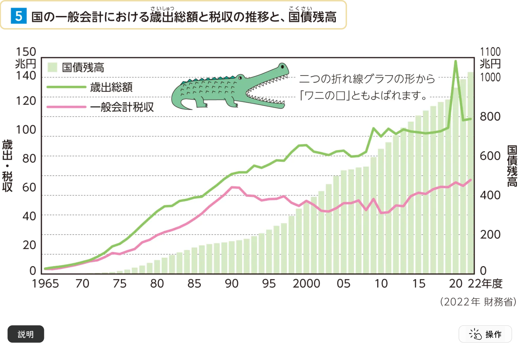 税金の行方と国の借金 画像拡大画面