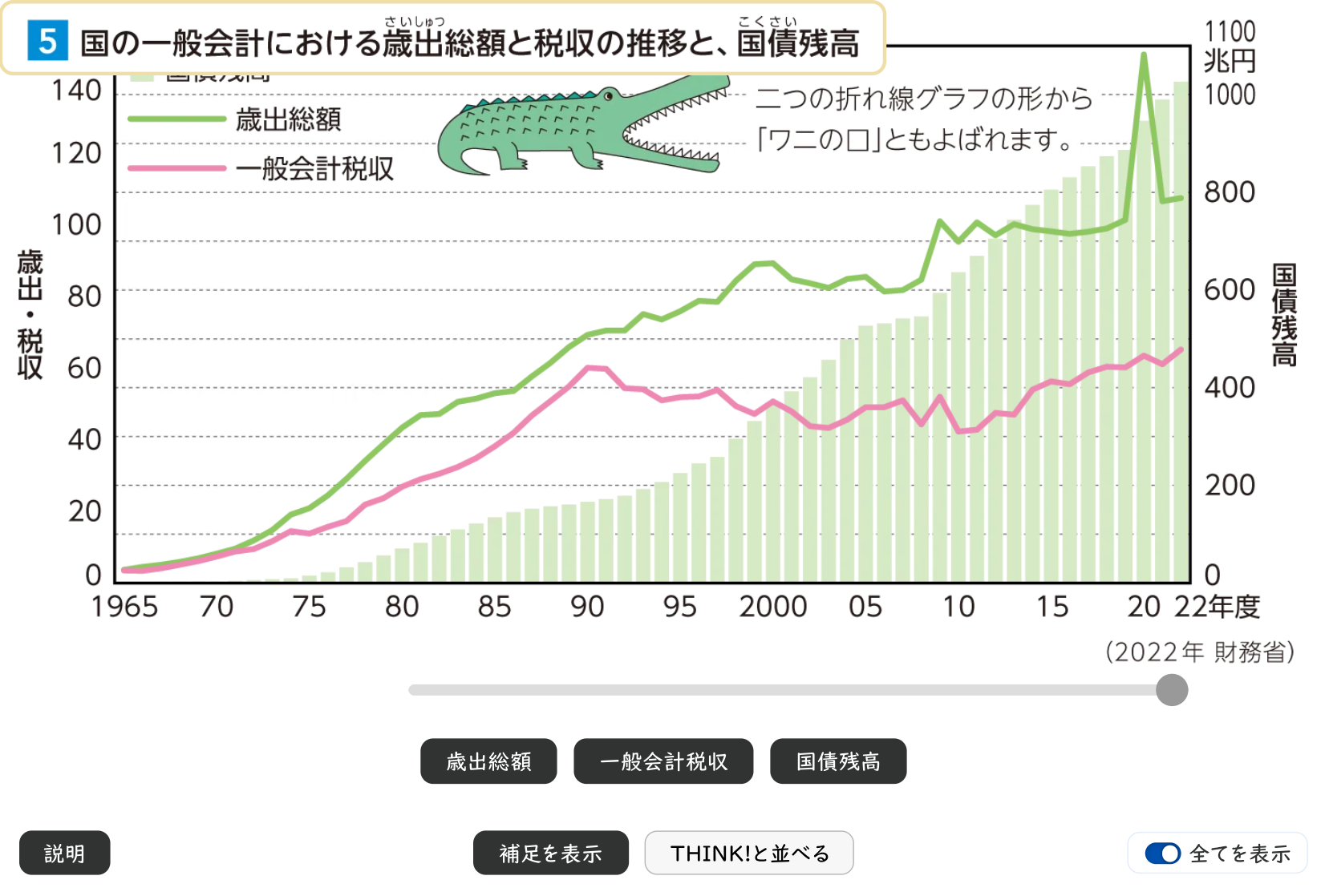 税金の行方と国の借金 コンテンツ画面