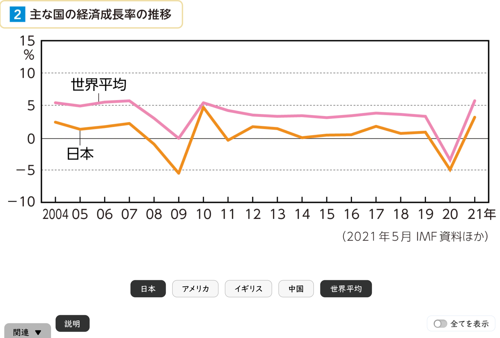 経済政策が目ざすもの 資料提示イメージ