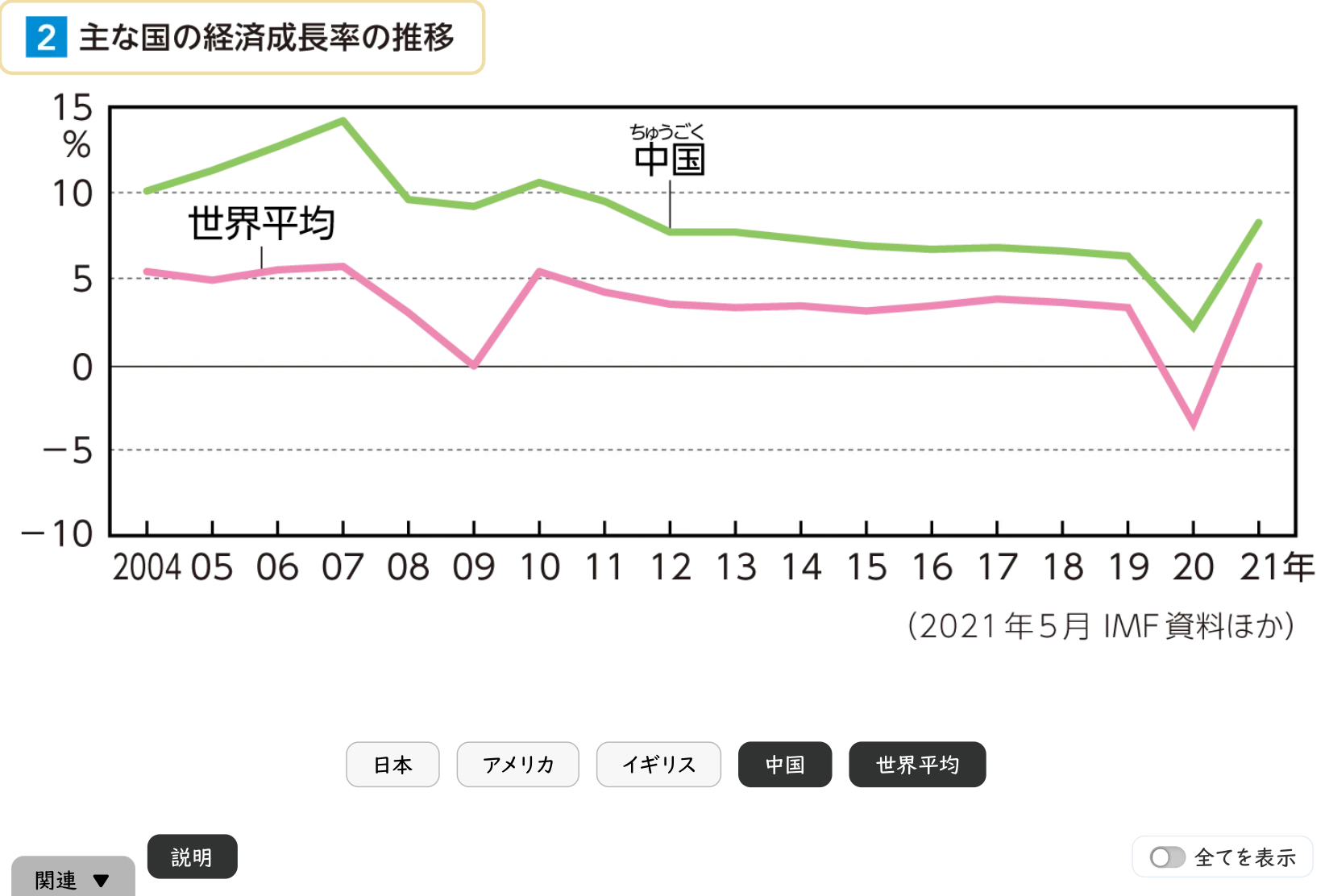 経済政策が目ざすもの 資料提示イメージ