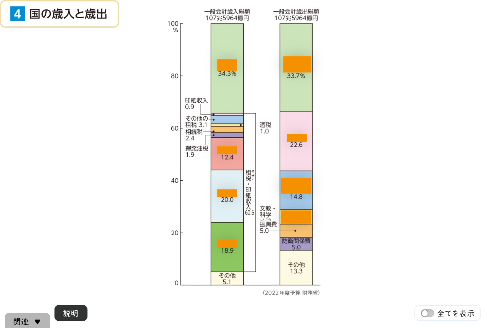 税金の行方と国の借金 資料提示イメージ