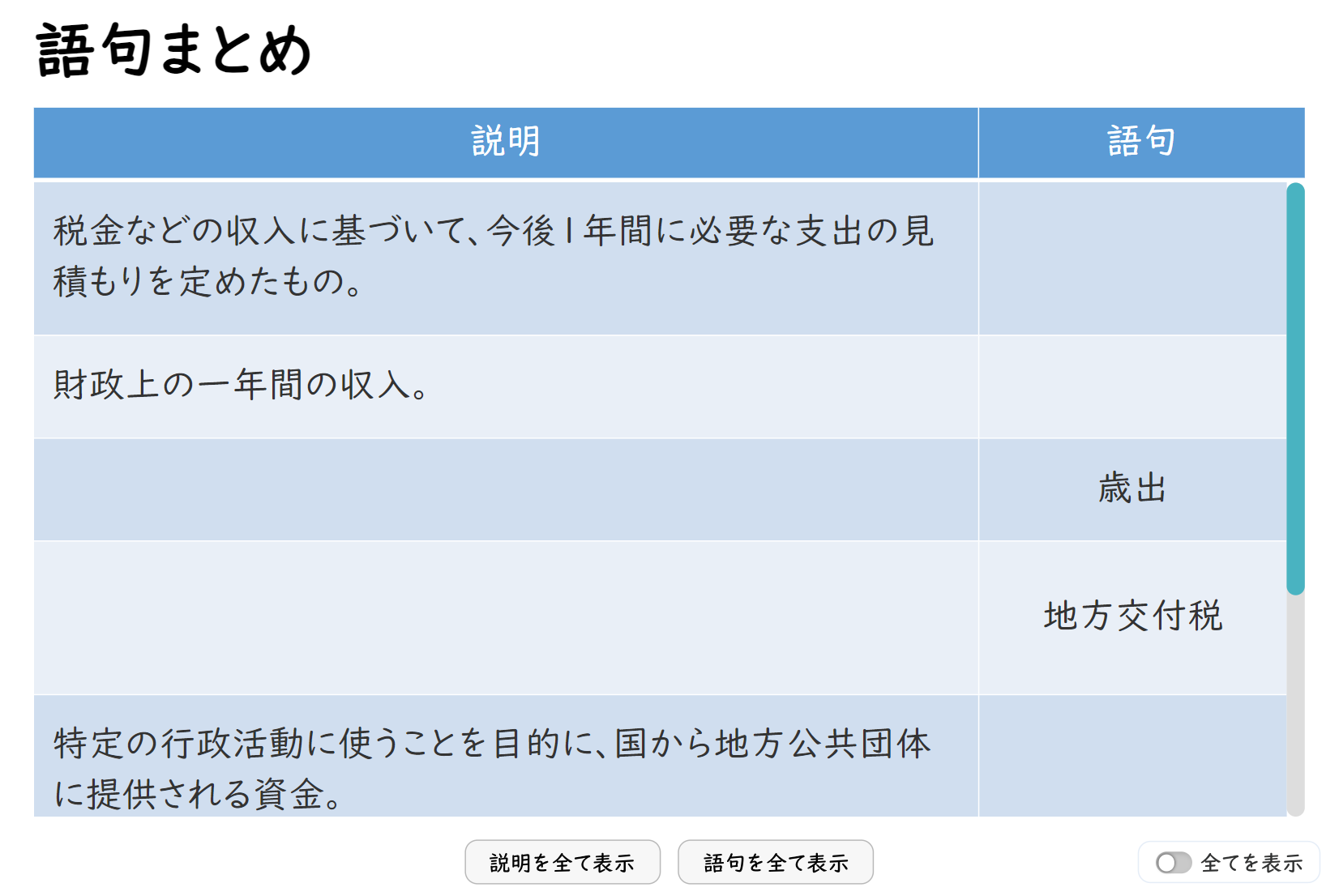 「語句まとめ」詳細画面