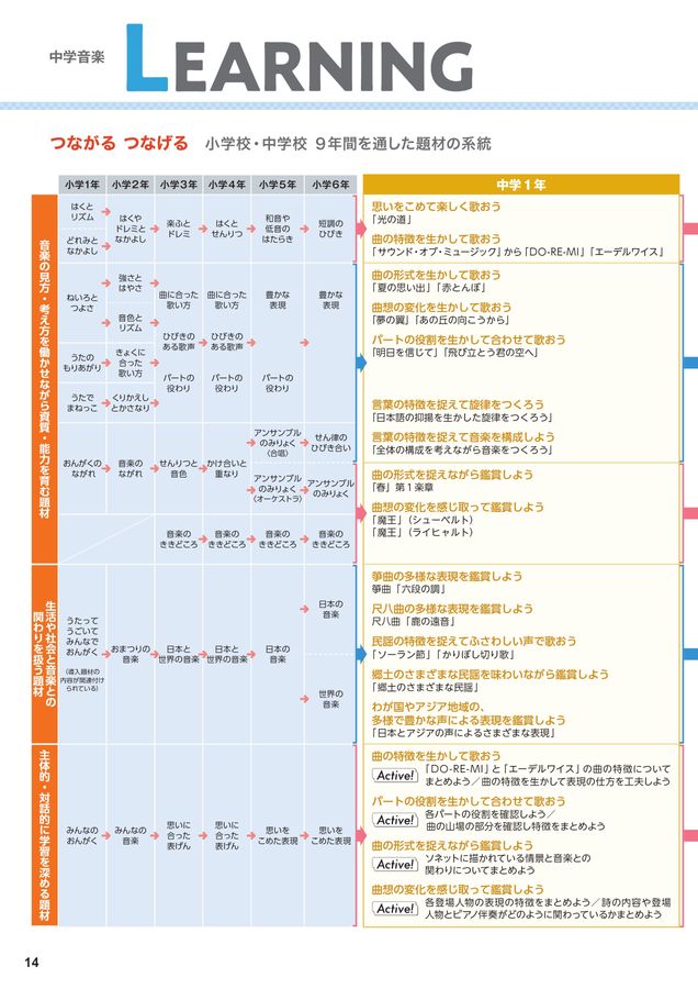 内容解説資料 中学音楽・器楽