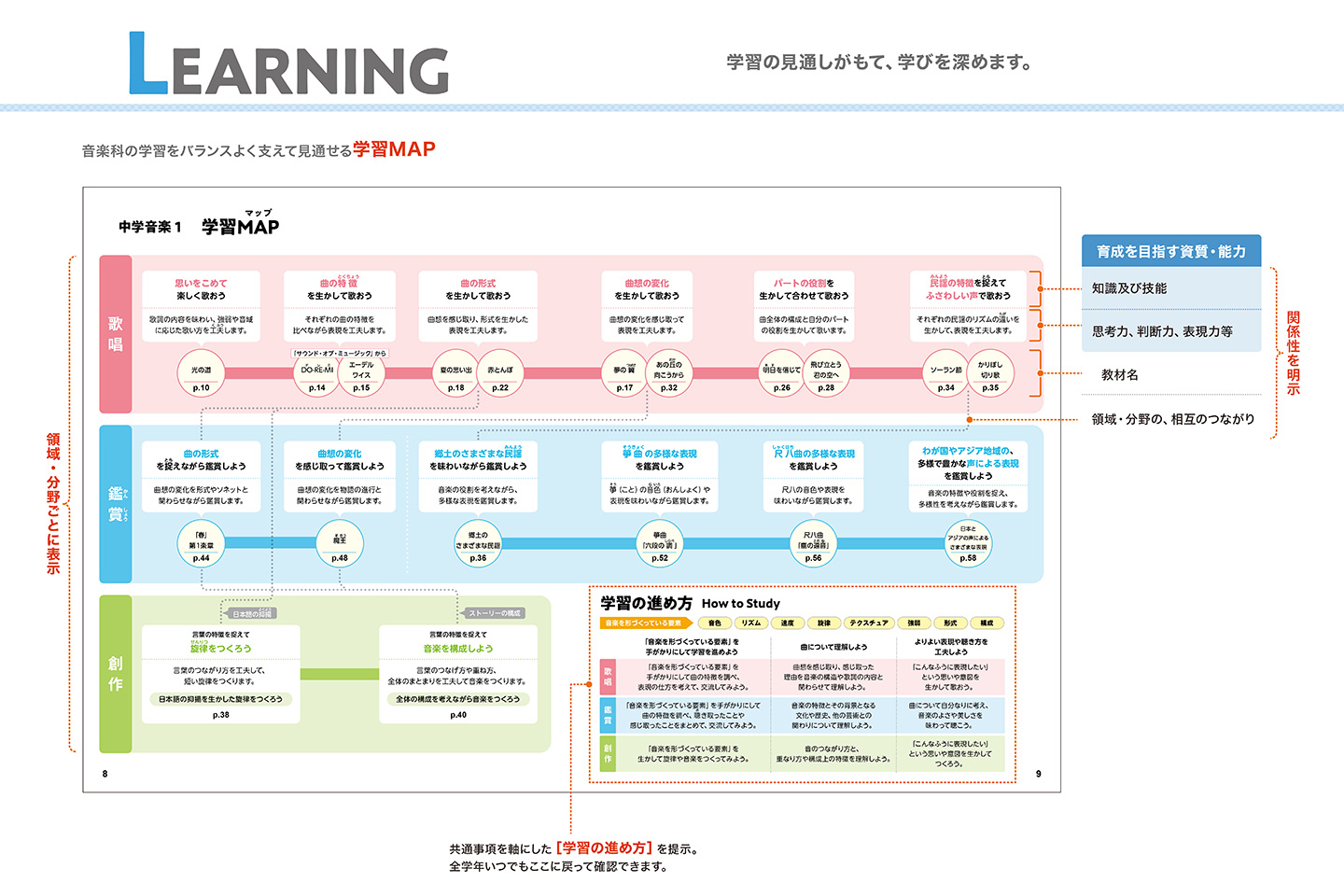 LEARNING　紙面イメージ
